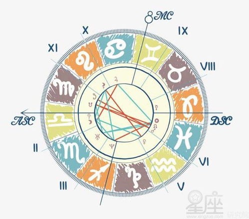 上升星座星盘查询器在线（上升星座的查询器）