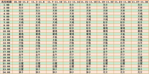 上升星座星盘查询器在线（上升星座的查询器）