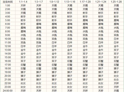 上升星座影响因素(上升星座影响的是什么) 上升星座影响因素(上升星座影响的是什么)