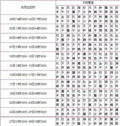 星座月份表查询2023（十二星座月份表查询）
