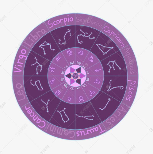 星座占卜星座星盘测试(星座占卜星座星盘测试方法) 星座占卜星座星盘测试(星座占卜星座星盘测试方法)