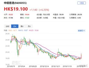 港股震荡调整！阿里巴巴创近四年来新高