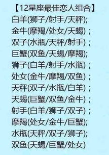 每个星座的日期是多少（12星座谁是老大）