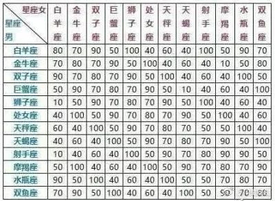 星座配对表是阴历还是阳历(星座配对是什么意思) 星座配对表是阴历还是阳历(星座配对是什么意思)