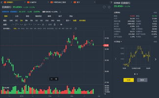小摩:招商银行目标价降至60港元 评级“增持” 小摩:招商银行目标价降至60港元 评级“增持”