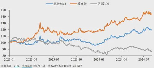 受股息提振 星展市值领先华侨银行至纪录新高 受股息提振 星展市值领先华侨银行至纪录新高