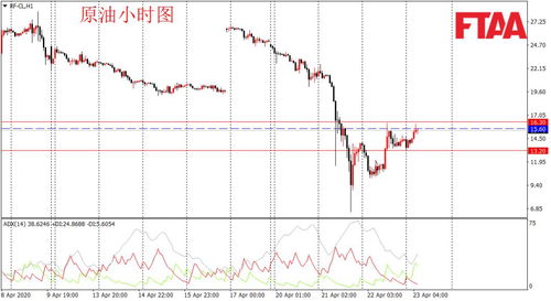道指30成份股耐克周五早盘下跌1.9%