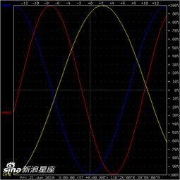 免费星座命盘（本命星盘查询免费）