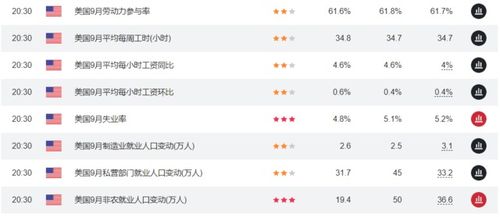 美国劳工部长:一旦政府重启 就将发布9月非农数据 美国劳工部长:一旦政府重启 就将发布9月非农数据