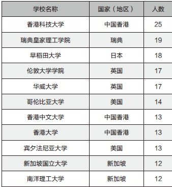 十二星座学霸排名前三名（十二星座学霸排行榜,你上位了吗,猜猜第一名是是谁）
