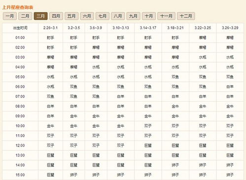最完整星座查询表（最全面的星座查询）