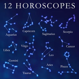 测自己的月亮星座（怎么测星座月亮）