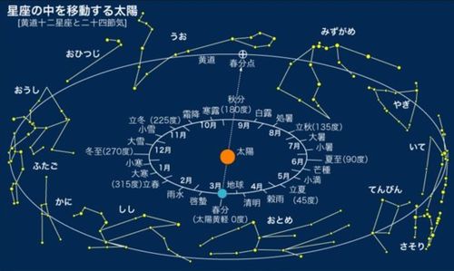 星座风向划分(星座风向划分时间) 星座风向划分(星座风向划分时间)