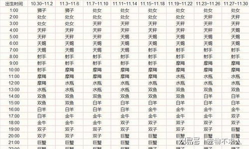 上升星座时间表查询（上升星座查询表 第一星座网）