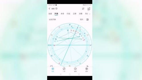 金牛座星盘分析(金牛座星盘怎么看) 金牛座星盘分析(金牛座星盘怎么看)