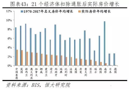投资房产时如何判断市场的增长潜力? 投资房产时如何判断市场的增长潜力?