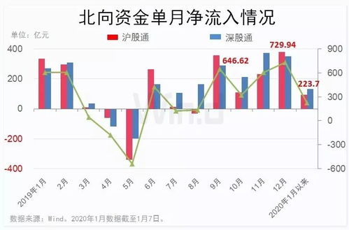 累计金额超740亿!逾500家A股上市公司股东今年以来实施增持,增持金额排行榜出炉 累计金额超740亿!逾500家A股上市公司股东今年以来实施增持,增持金额排行榜出炉