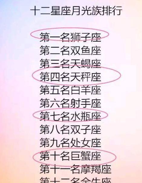 十二星座情商排名(十二星座情商排名分数) 十二星座情商排名(十二星座情商排名分数)