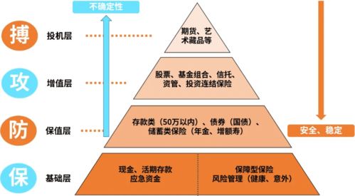 房产投资中如何建立有效的风险控制体系? 房产投资中如何建立有效的风险控制体系?