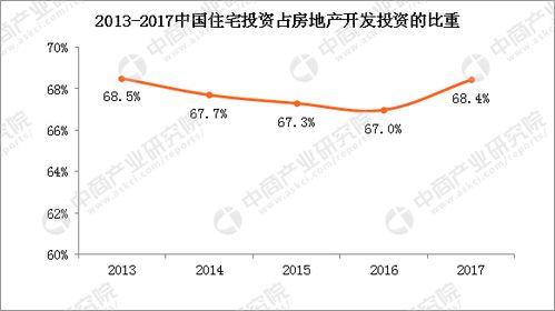 房产投资中如何进行价值链分析? 房产投资中如何进行价值链分析?