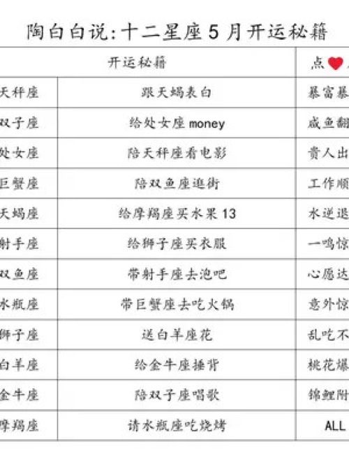 陶白白十二星座配对（陶白白十二星座分析大全）