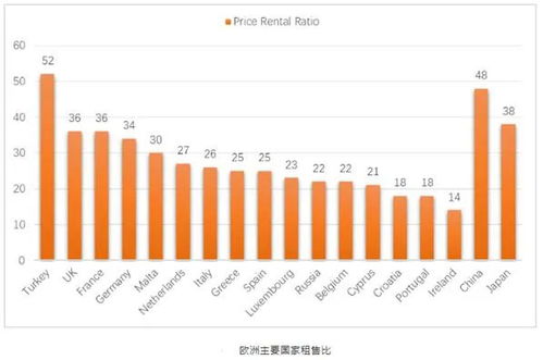 房产投资中,如何进行有效的市场分析? 房产投资中,如何进行有效的市场分析?