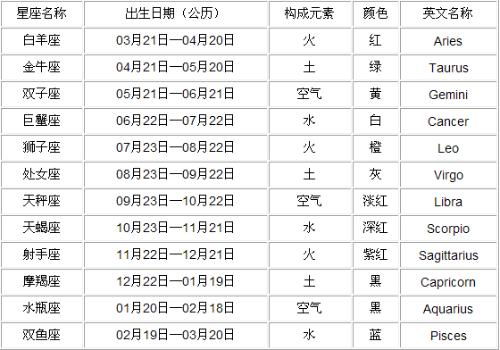 农历正月是什么星座(1981年农历正月是什么星座) 农历正月是什么星座(1981年农历正月是什么星座)