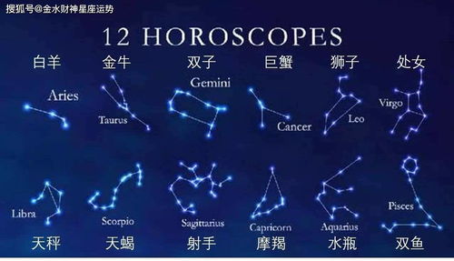 个人星座查询器（星座查询系统）