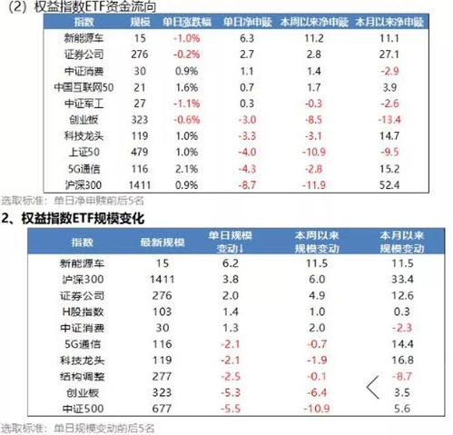 沪市ETF规模达3.9万亿元，参与账户数约1000万户