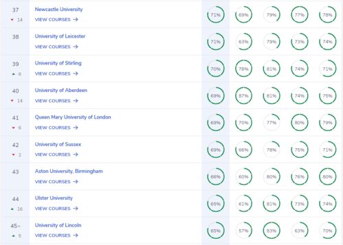 2022事业巅峰三大星座(2022事业最旺星座) 2022事业巅峰三大星座(2022事业最旺星座)
