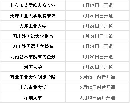 月亮星座精准查询（月亮星座查询表完善版）