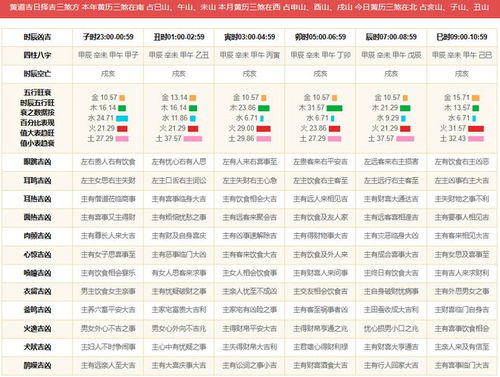 2024年运势查询（2024年运势查询免费）