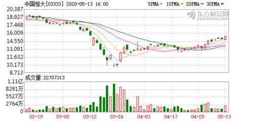 亚洲联合基建控股10月3日斥资24.62万港元回购56.6万股 亚洲联合基建控股10月3日斥资24.62万港元回购56.6万股