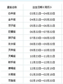 星座匹配程度(星座匹配程度如何计算? 星座匹配程度(星座匹配程度如何计算?