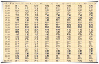 上升星座有什么用（上升星座有什么用?