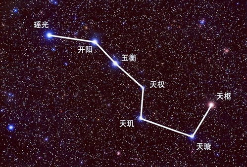 北极星属于什么星座(北极星属于什么星座北斗七星属于什么星座) 北极星属于什么星座(北极星属于什么星座北斗七星属于什么星座)