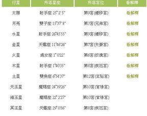 星座命盘免费（星座命盘免费查询与解析）