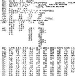 星座命盘免费（星座命盘免费查询与解析）
