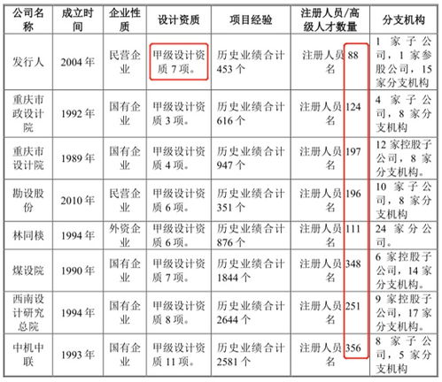 本命盘现代参数查询(解读本命盘) 本命盘现代参数查询(解读本命盘)
