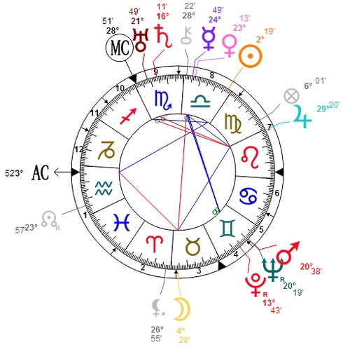 本命盘现代参数查询(解读本命盘) 本命盘现代参数查询(解读本命盘)