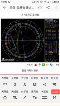 婚姻星盘合盘查询分析（星盘婚姻重合怎么看）