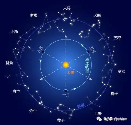 星座占卜是什么意思(星座占卜是什么效应) 星座占卜是什么意思(星座占卜是什么效应)