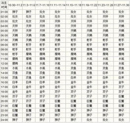 最精准的上升星座查询（上升星座排名查询）