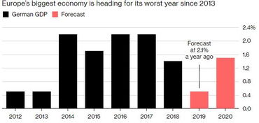 消息称德国政府将上调今年经济增长预期 消息称德国政府将上调今年经济增长预期