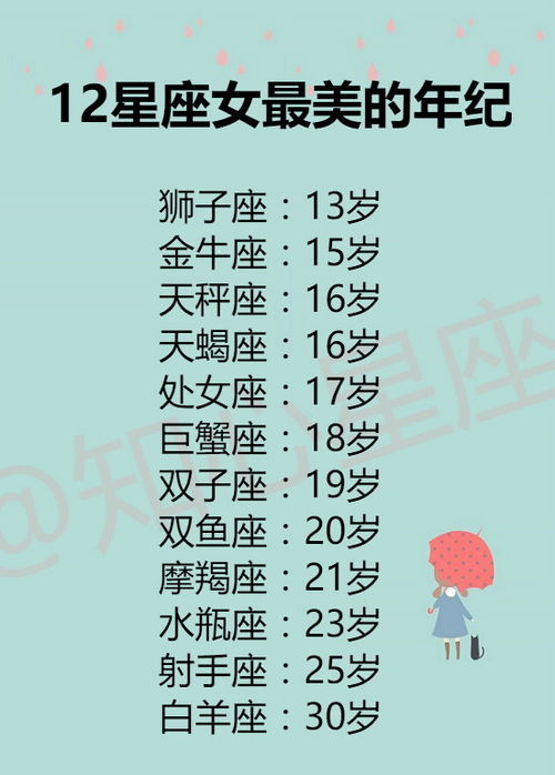 12星座中最美的星座(12星座中最美的星座女) 12星座中最美的星座(12星座中最美的星座女)