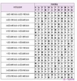 上升星座查询表12星座（上升星座查询表大全）