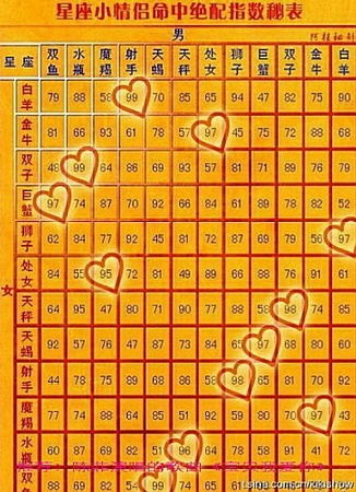 处女座女配对(处女座女配对表) 处女座女配对(处女座女配对表)