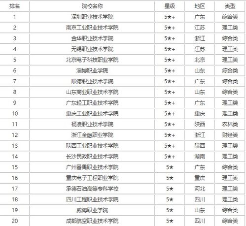 广东专科学校排名前十公办(广东专科院校全国排名公办) 广东专科学校排名前十公办(广东专科院校全国排名公办)