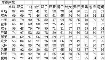 星座查询表最新版，星座查询最全
