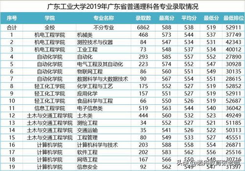 广东工业大学2024录取结果(广东工业大学今年录取分数线是多少) 广东工业大学2024录取结果(广东工业大学今年录取分数线是多少)